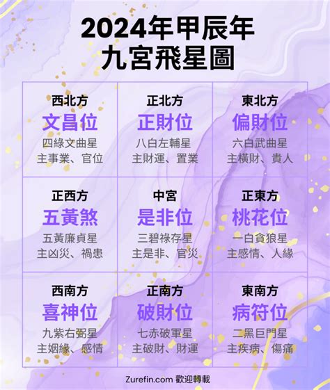 帝王方位|2024風水寶典大公開